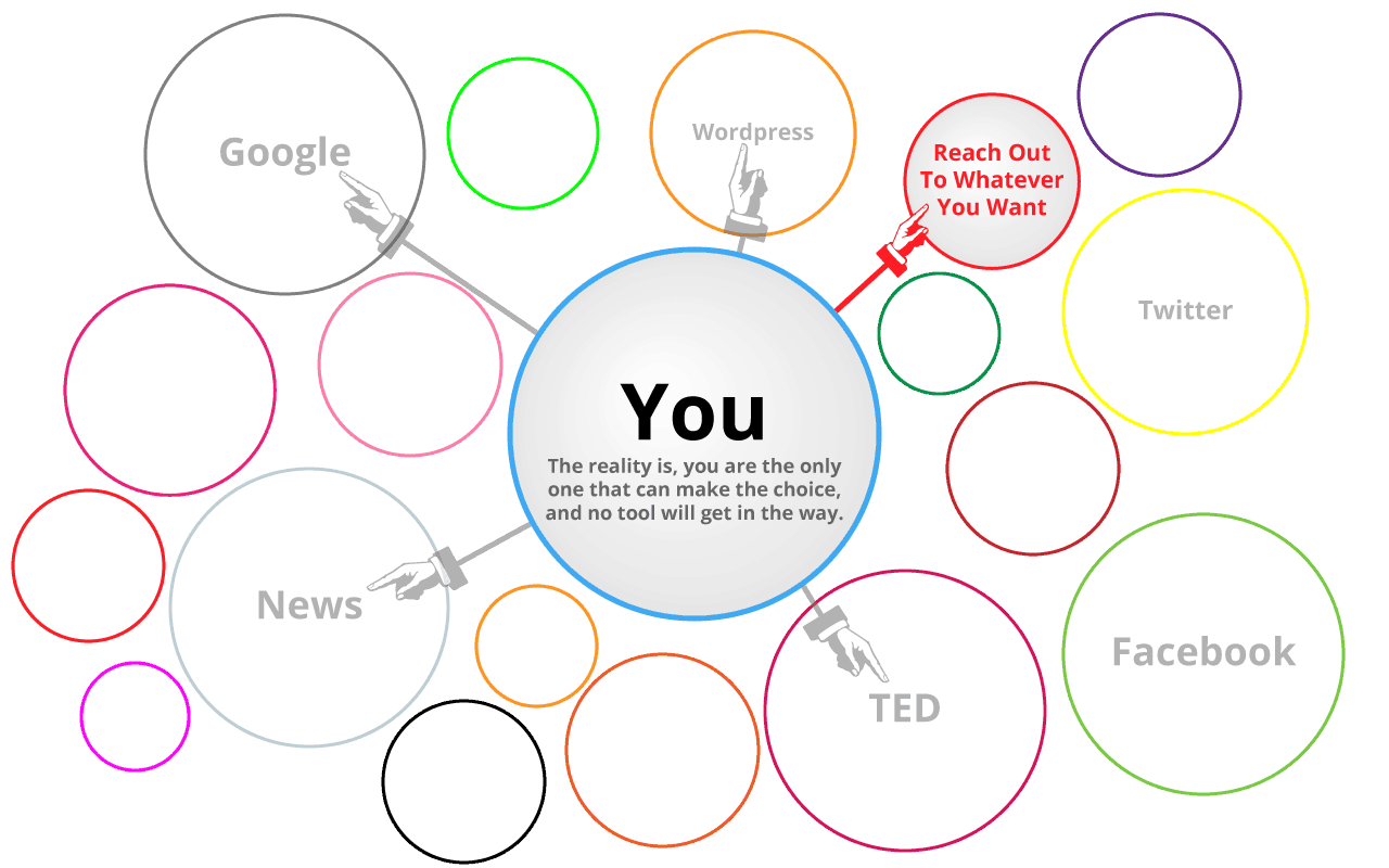 Filter Bubble - The reality is, you are the only one that can make the choice, and no tool will get in the way.