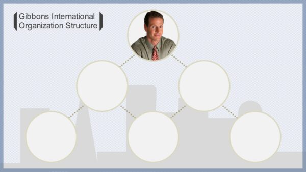 Articulate eLearning Challenge #43 - Interactive Org Chart