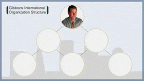 Articulate eLearning Challenge #43 - Interactive Org Chart Animation