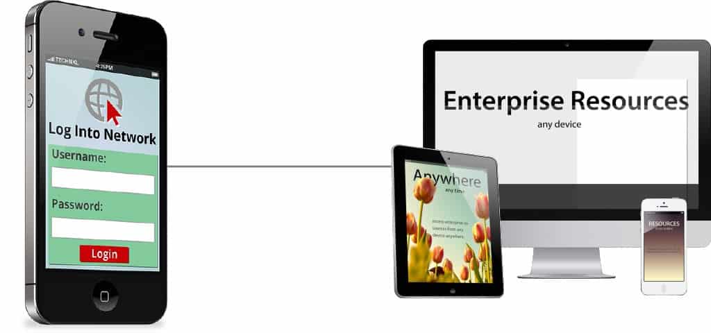 Mobile Enterprise Learning Solutions